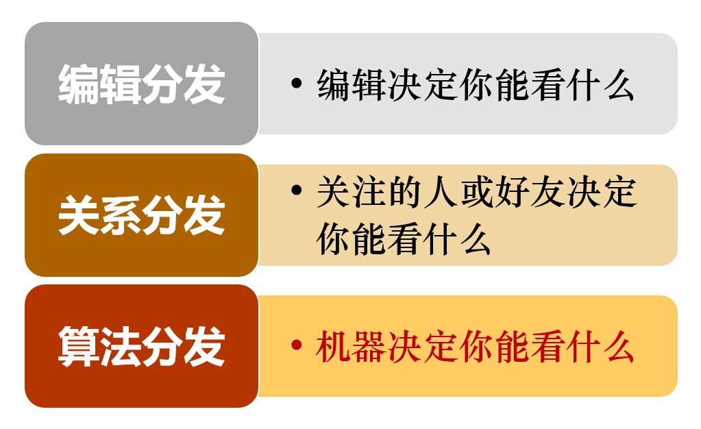 短视频的能量是长视频的9倍？