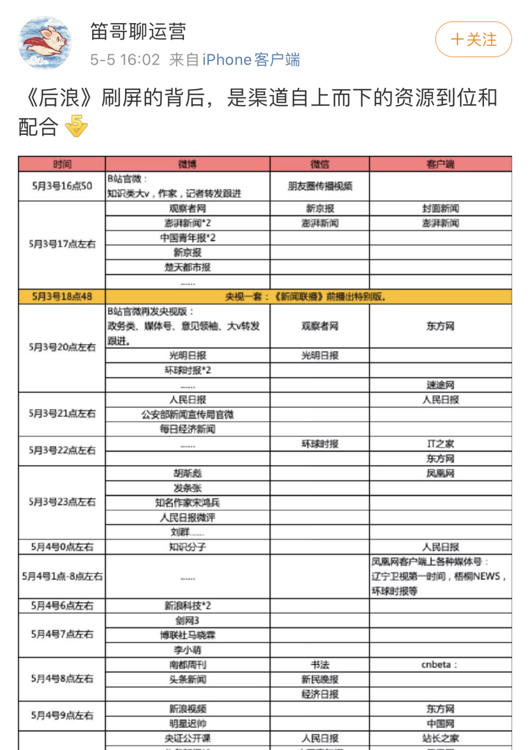 后浪虽好，但也别忘了这是条商业广告