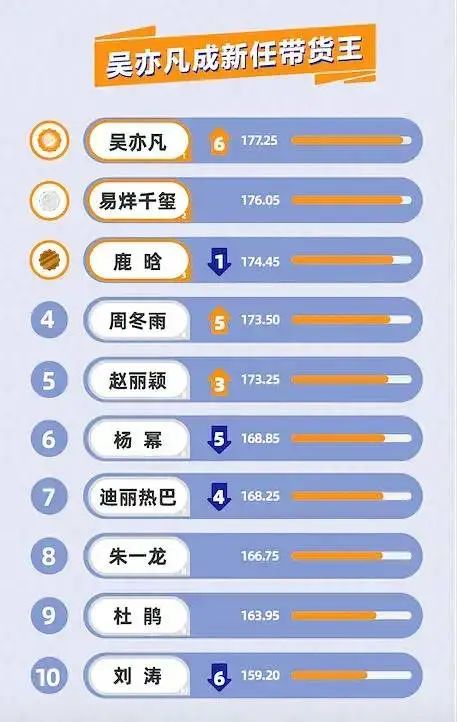 你和00后，有代沟吗？