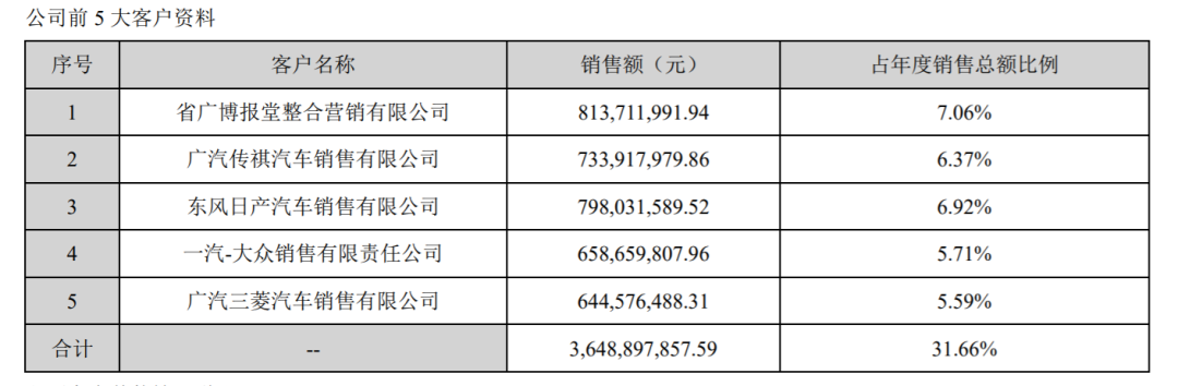 2019年业绩全回顾，广告公司“逆风翻盘”了吗？