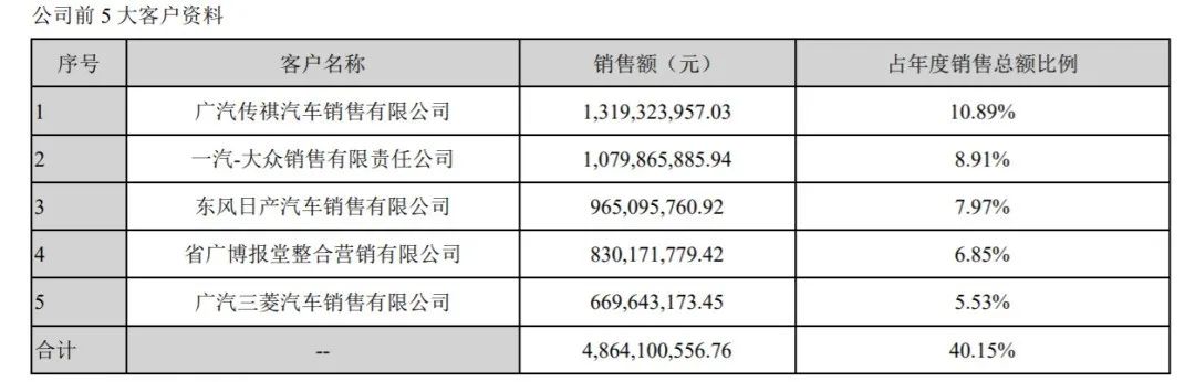 2019年业绩全回顾，广告公司“逆风翻盘”了吗？