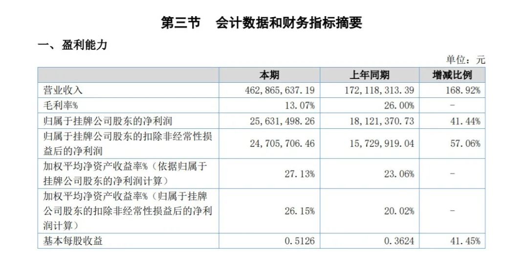 2019年业绩全回顾，广告公司“逆风翻盘”了吗？