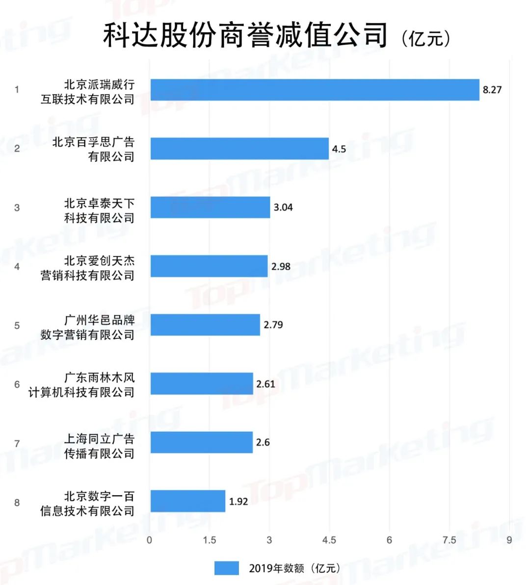 2019年业绩全回顾，广告公司“逆风翻盘”了吗？