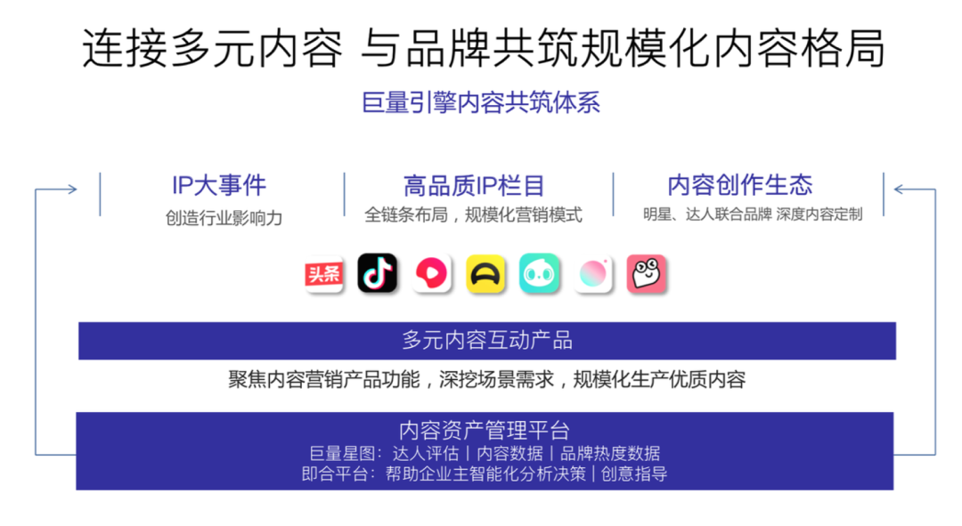 互联网广告迈向全连接