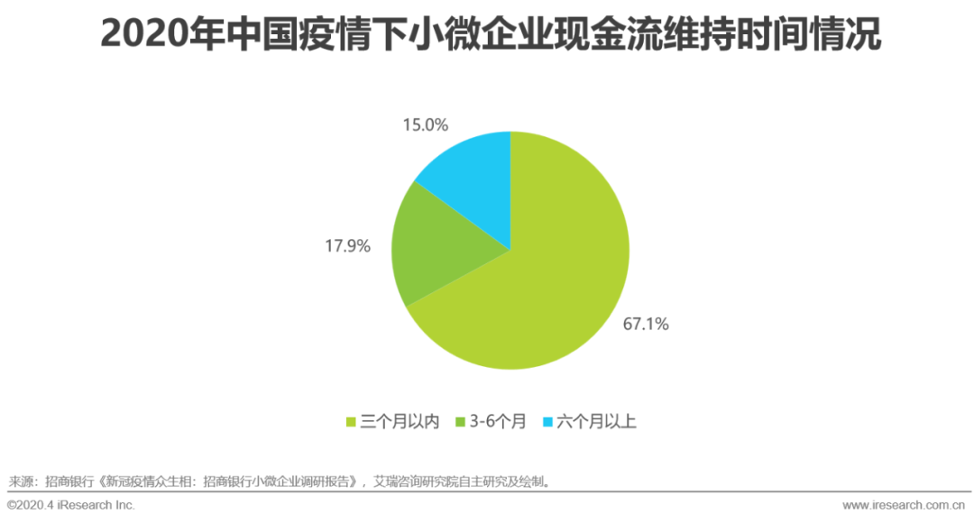 艾瑞：中小微企业的数字化升级之路