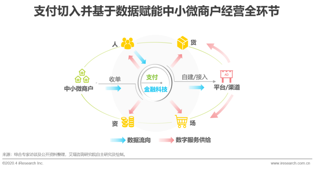 艾瑞：中小微企业的数字化升级之路