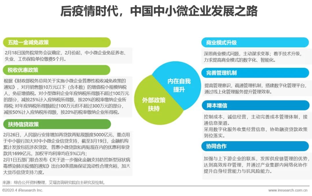 艾瑞：中小微企业的数字化升级之路