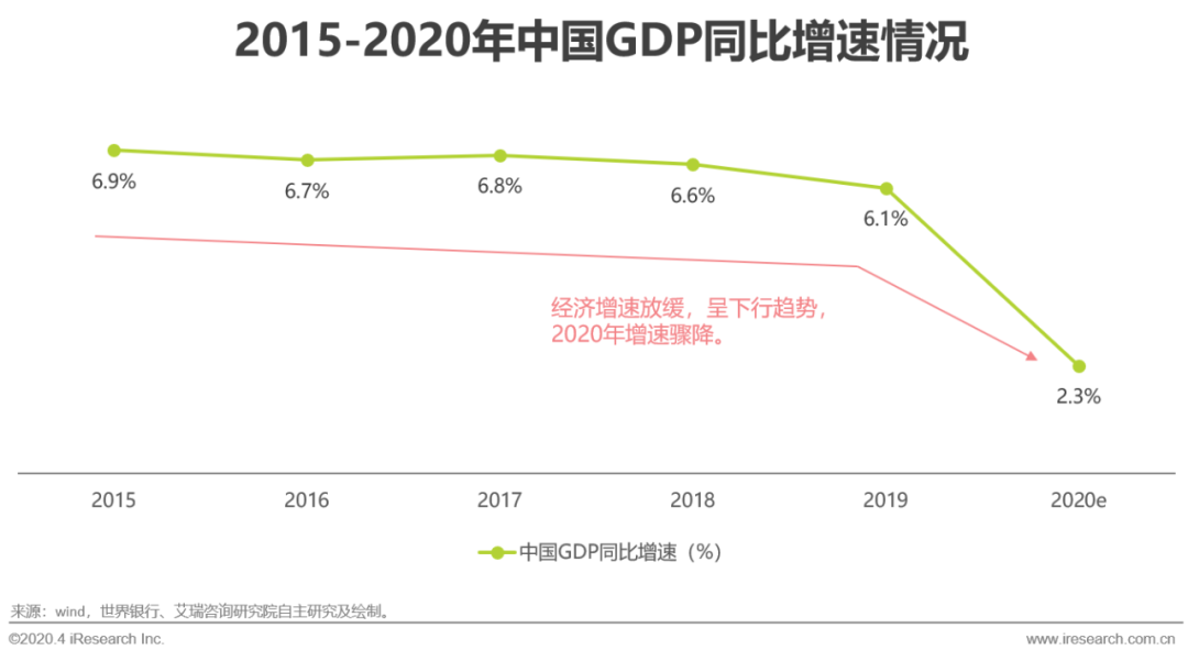 艾瑞：中小微企业的数字化升级之路