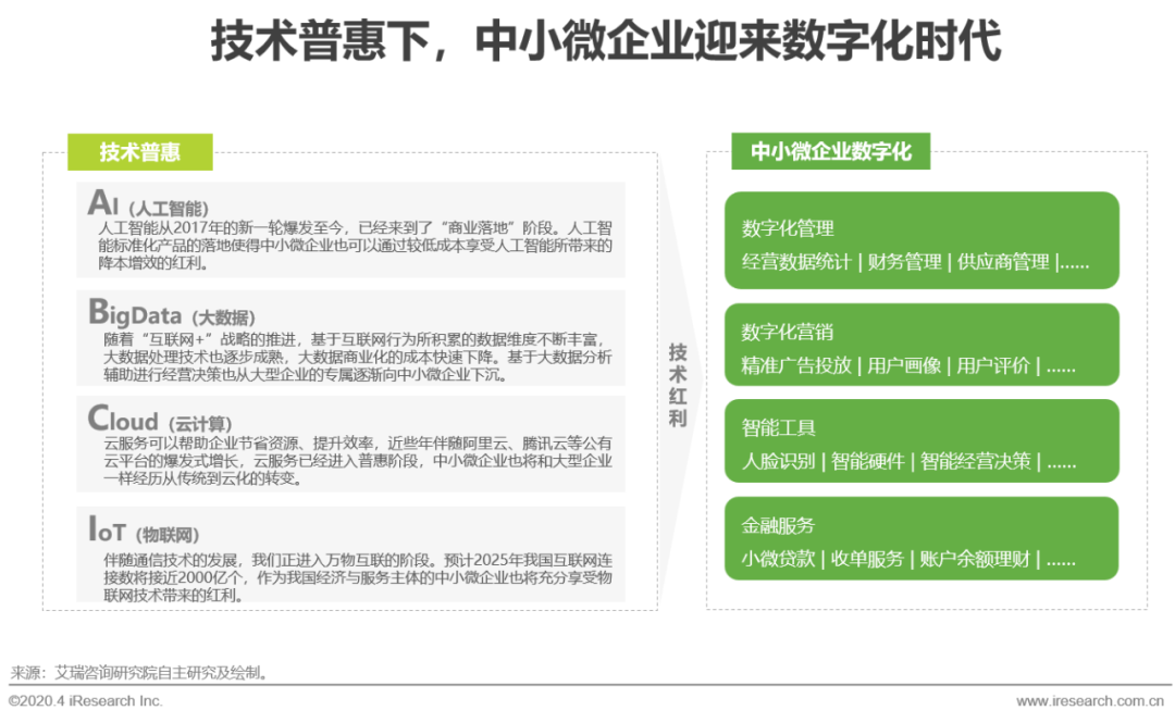 艾瑞：中小微企业的数字化升级之路