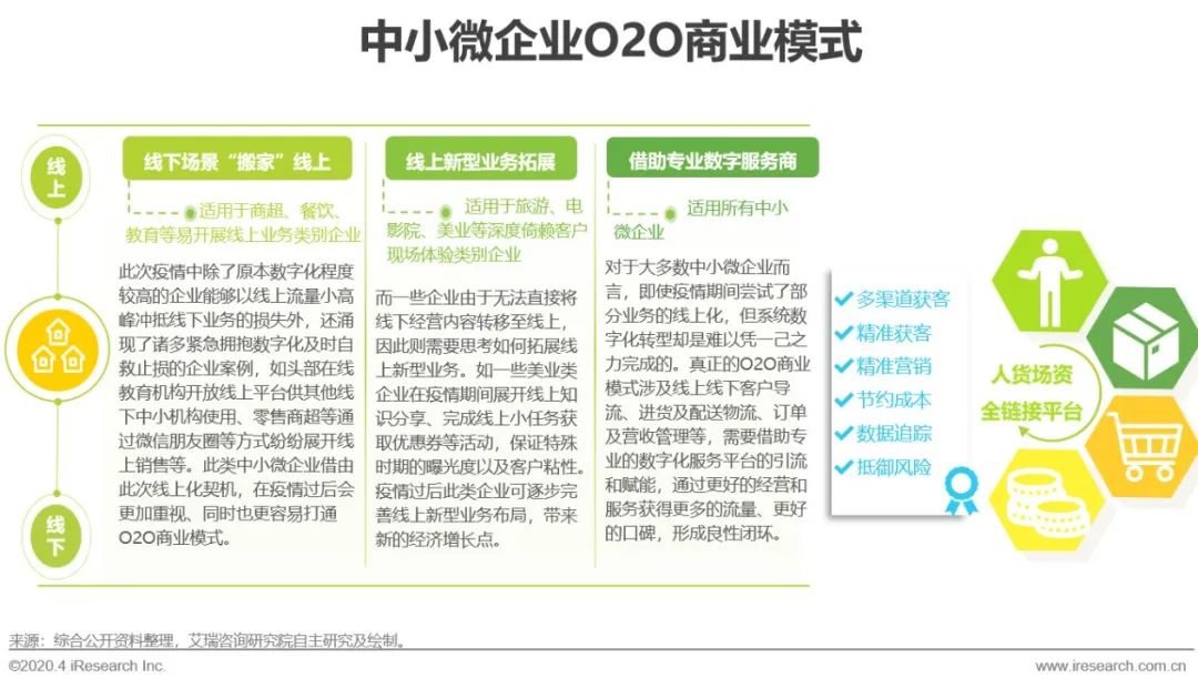 艾瑞：中小微企业的数字化升级之路