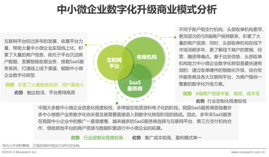 艾瑞：中小微企业的数字化升级之路
