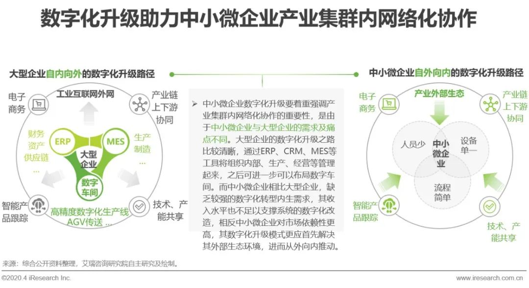 艾瑞：中小微企业的数字化升级之路