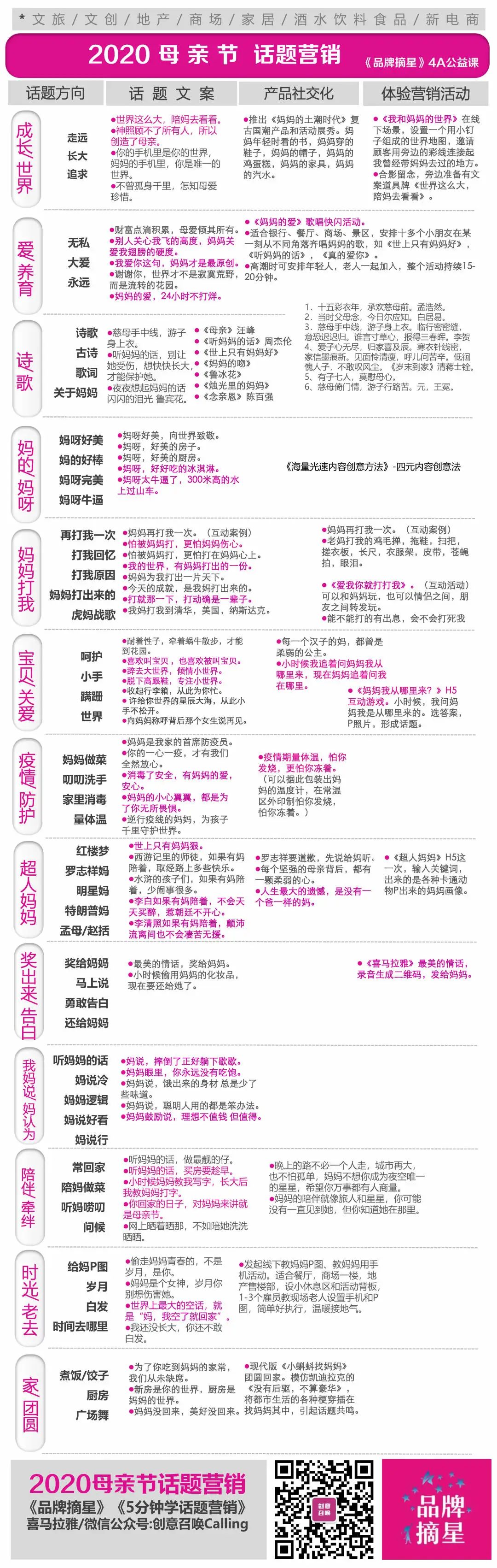 5分钟学话题营销：母亲节话题营销还可以这样做？