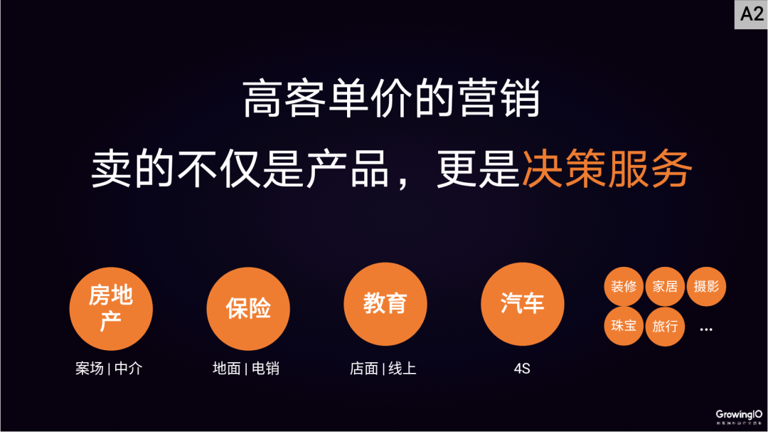 高客单价行业，如何做好线上增长？