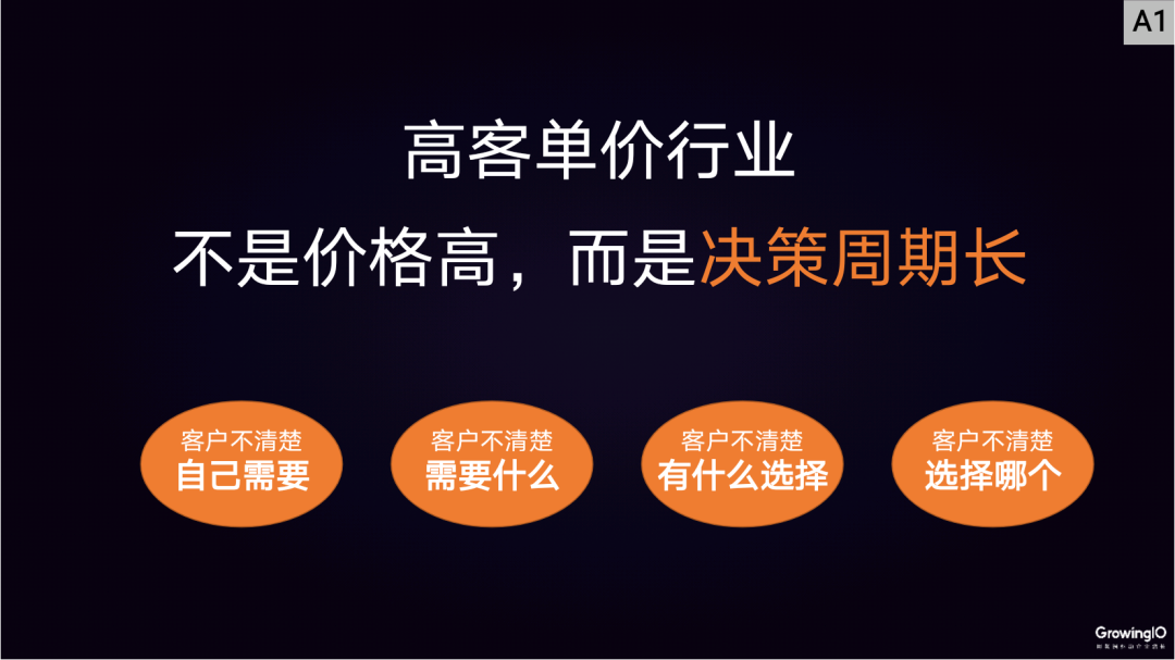 高客单价行业，如何做好线上增长？