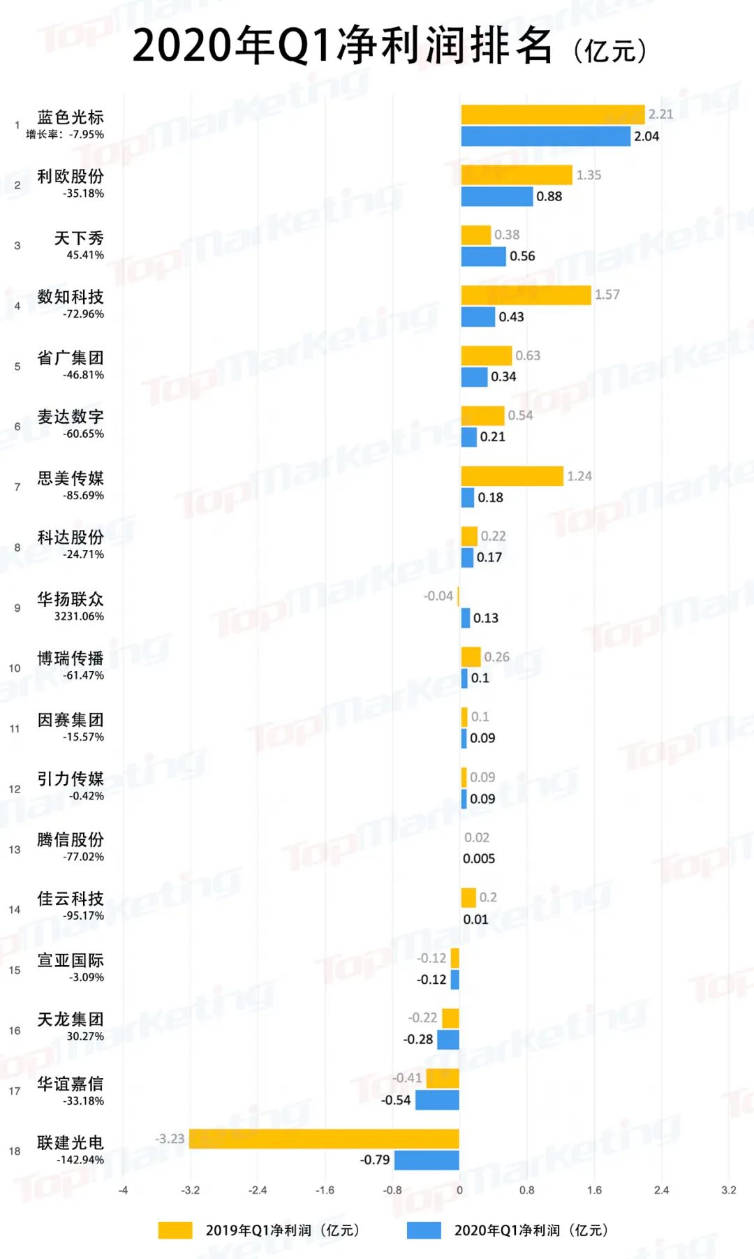 疫情下广告公司们还好吗？