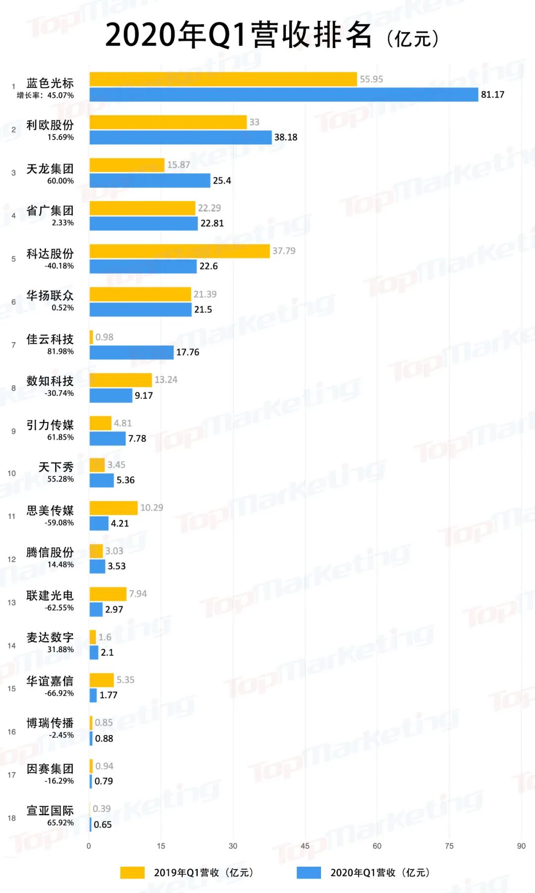 疫情下广告公司们还好吗？