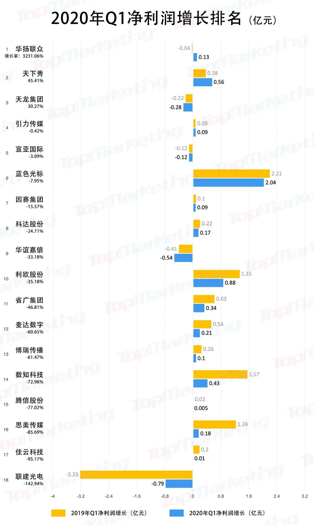 疫情下广告公司们还好吗？