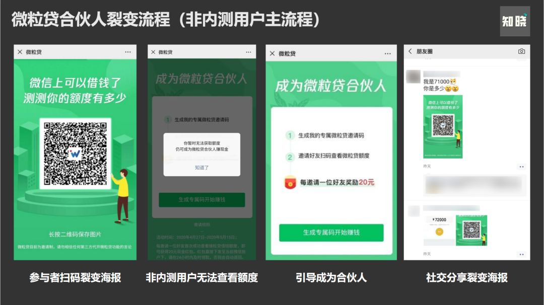 复盘 | 微粒贷屏朋友圈，我们学到的活动裂变增长思路