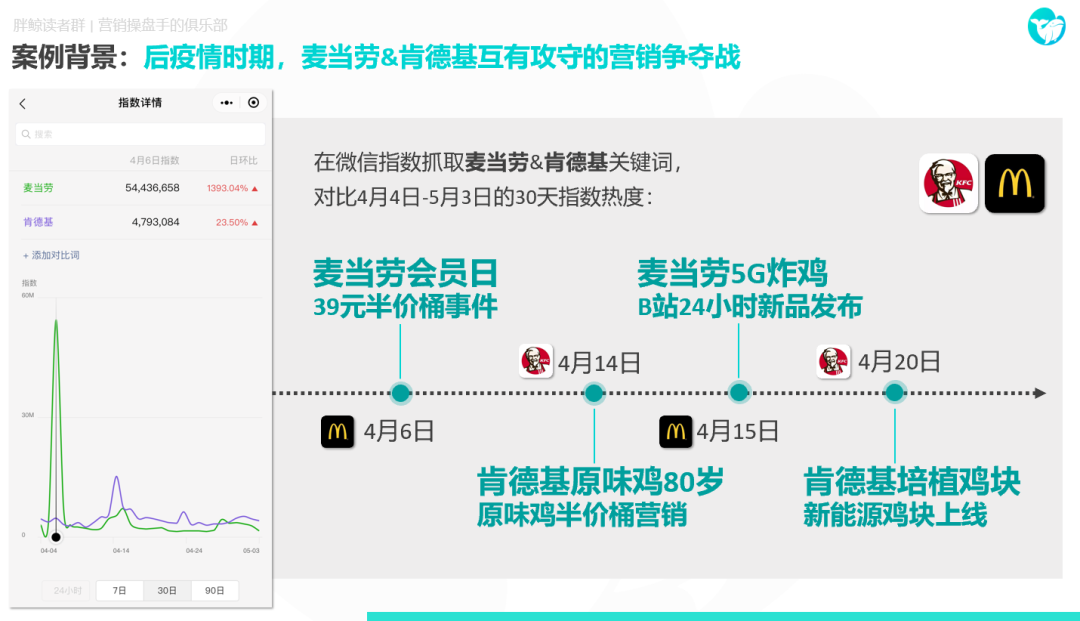 借麦当劳5G炸鸡新品案例全案，拆解流量运营的真香思路