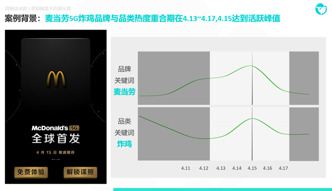 借麦当劳5G炸鸡新品案例全案，拆解流量运营的真香思路