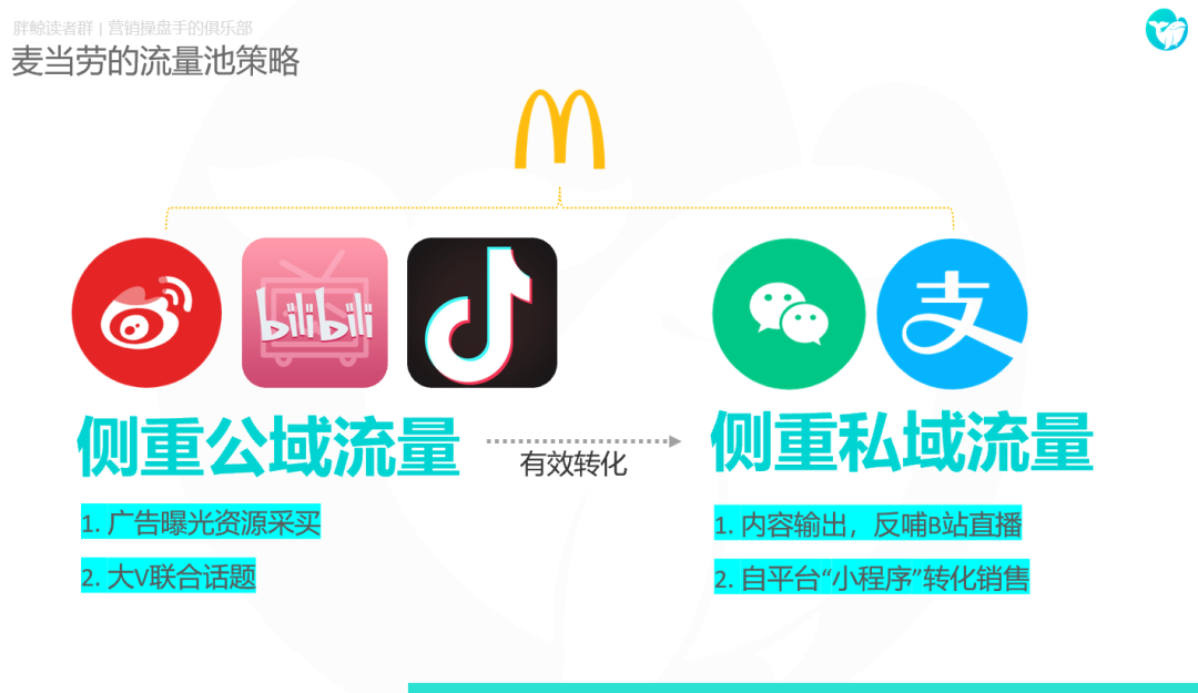 借麦当劳5G炸鸡新品案例全案，拆解流量运营的真香思路