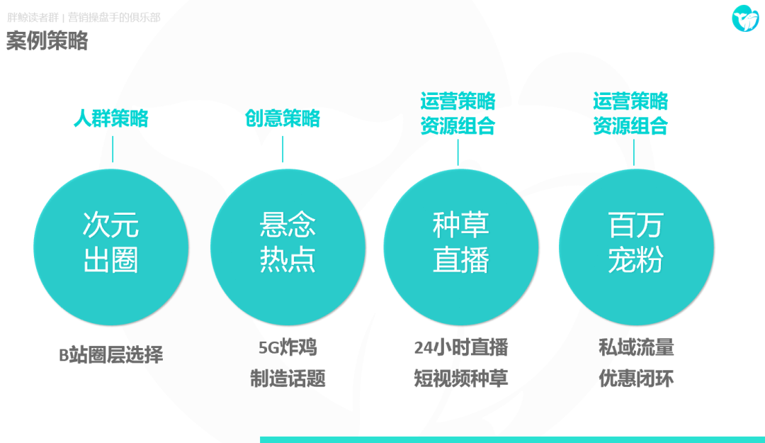 借麦当劳5G炸鸡新品案例全案，拆解流量运营的真香思路