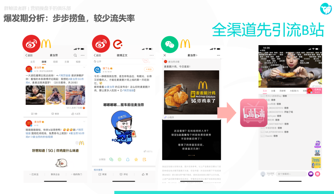 借麦当劳5G炸鸡新品案例全案，拆解流量运营的真香思路