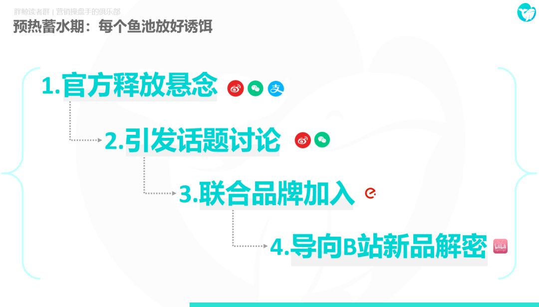 借麦当劳5G炸鸡新品案例全案，拆解流量运营的真香思路