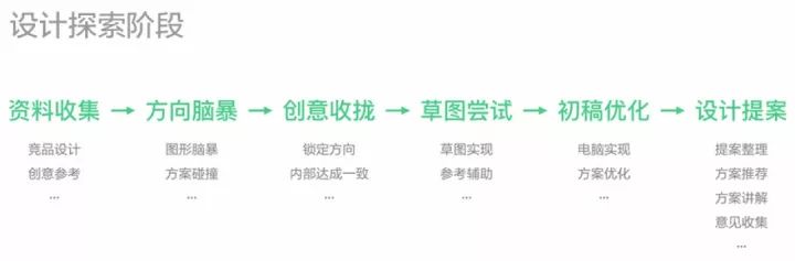 优秀的设计作品还可以提升商业思考？