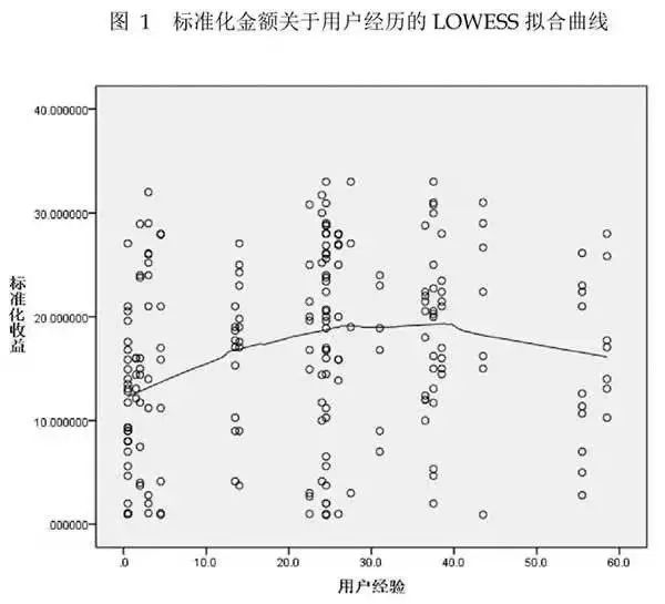 被杀熟的你,少的可不只是几块肉