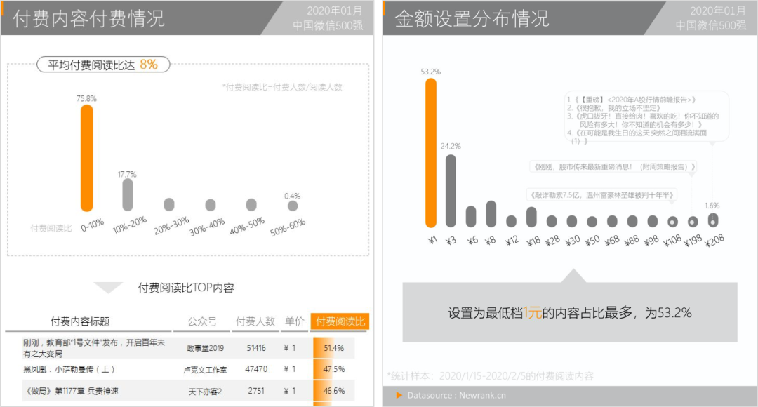 微信又“地震式”改版，这次我们该如何「自救」？