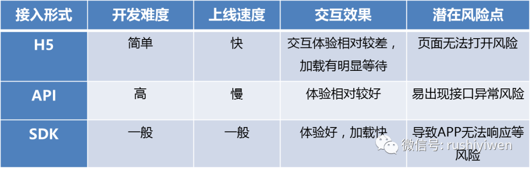 零预算，如何实现用户增长？