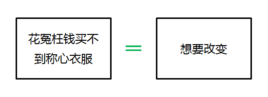 用户有问题，难道文案就要改变？