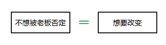 用户有问题，难道文案就要改变？