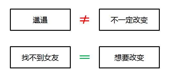 用户有问题，难道文案就要改变？