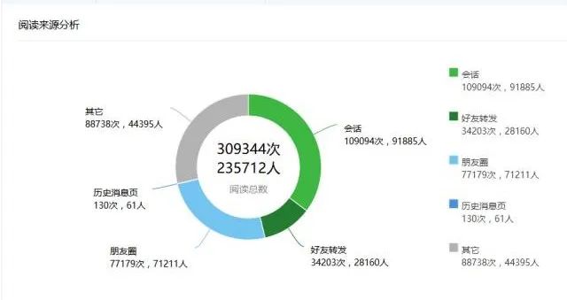 如何定新媒体岗考核指标？工作内容有哪些？