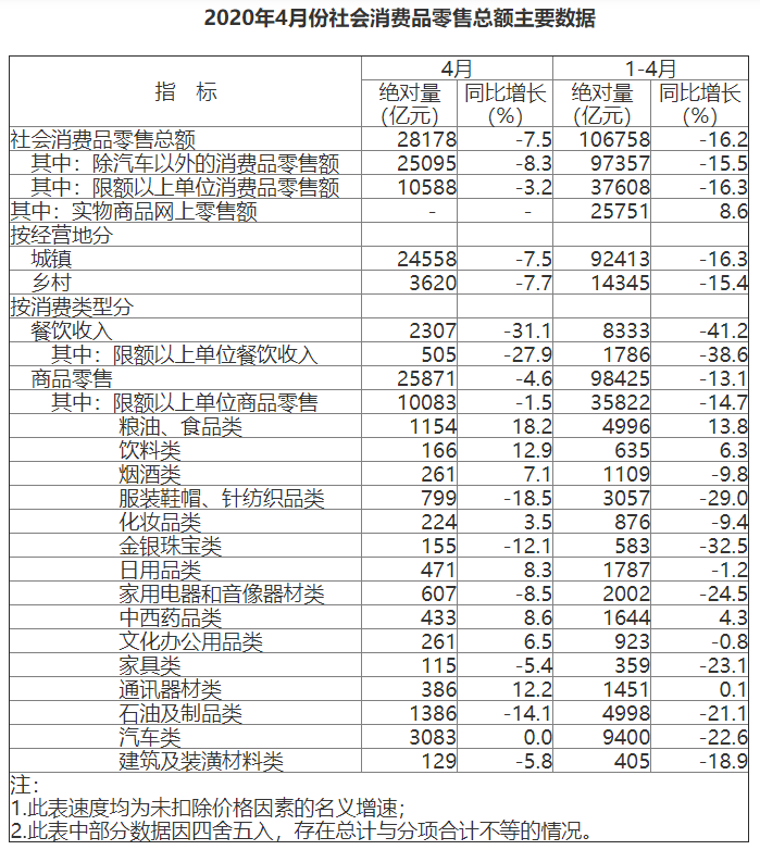 “口红效应”？不存在的，咱中国老百姓玩儿的是“吃货效应”