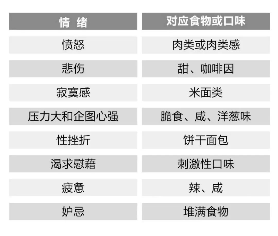 “口红效应”？不存在的，咱中国老百姓玩儿的是“吃货效应”
