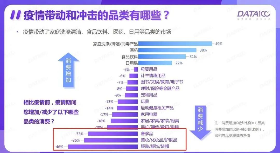 “口红效应”？不存在的，咱中国老百姓玩儿的是“吃货效应”