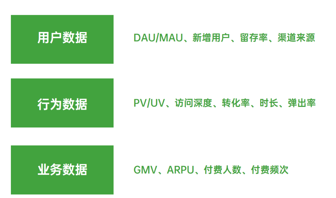 0-3岁运营人需要具备的能力模型