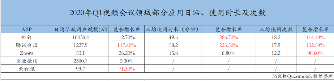 钉钉逐梦演艺圈