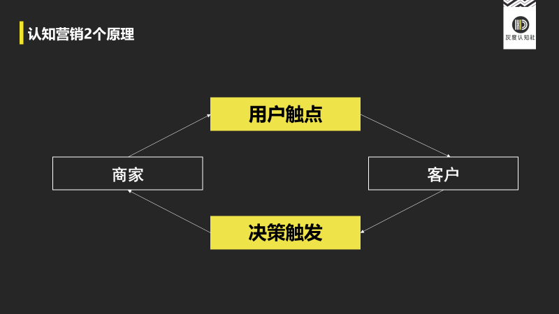 江小白营销破局的底层逻辑