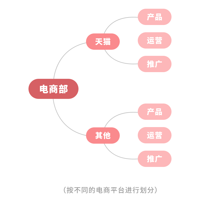 阻碍公司做私域流量、直播的三大组织问题