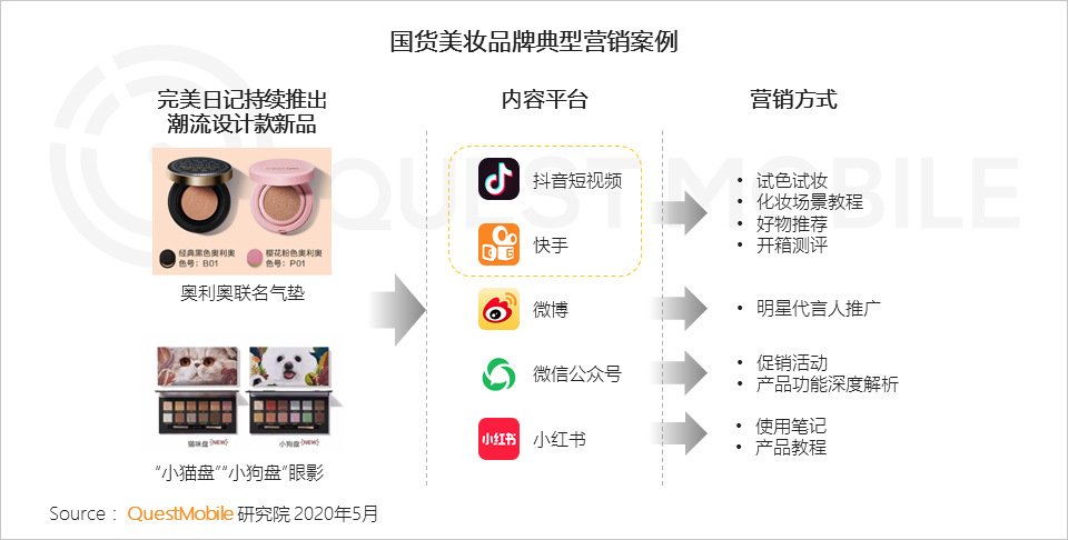 QuestMobile2020美妆人群与品牌洞察报告