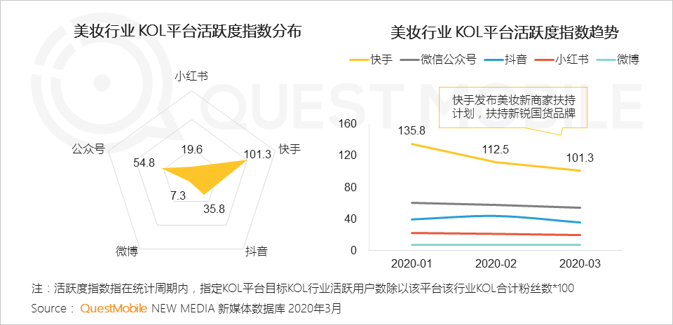 QuestMobile2020美妆人群与品牌洞察报告