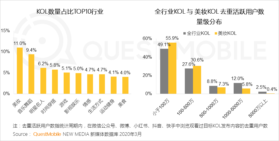 QuestMobile2020美妆人群与品牌洞察报告