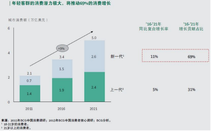 8个品牌告诉你如何好好爱