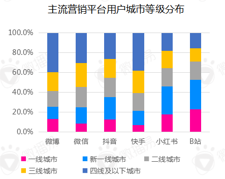 品牌如何利用小红书，引爆自己的品牌潮流？