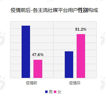 后疫情阶段，短视频营销的八大变化